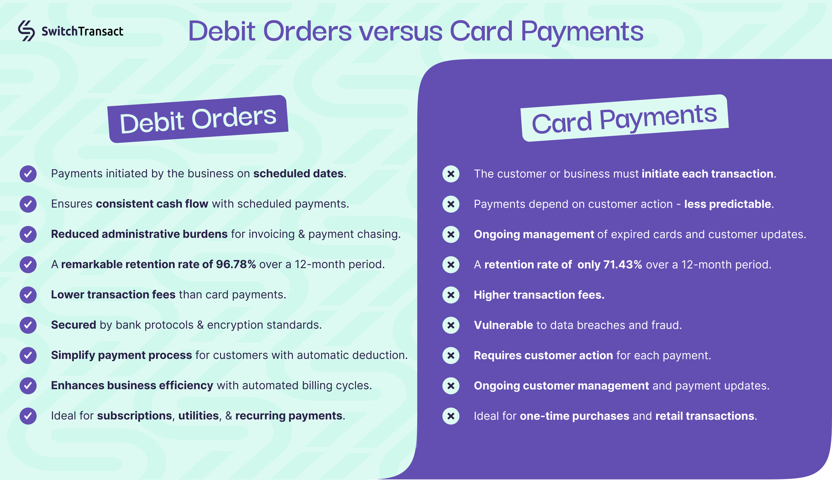 Debit orders versus card payments